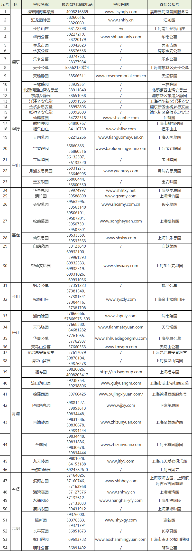 全市经营性公墓(骨灰堂)电话、网站、公众号信息一览表.png